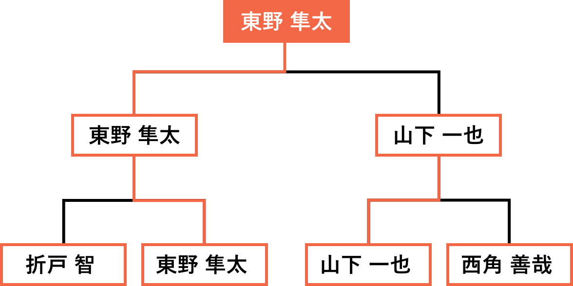 倶楽部選手権